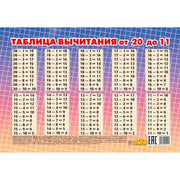 Таблица вычитания от 20 до 11 мини ; Таблица вычитания от 20 до 11 мини
