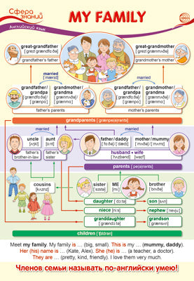 ПО-13589 Плакат А3. Английский язык в начальной школе. My Family (Моя семья)