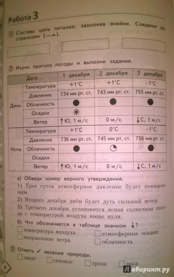50 шагов к успеху Окружающий мир 4 класс. Готовимся к Всероссийским проверочным работам. / Иванова (Дом Федорова)