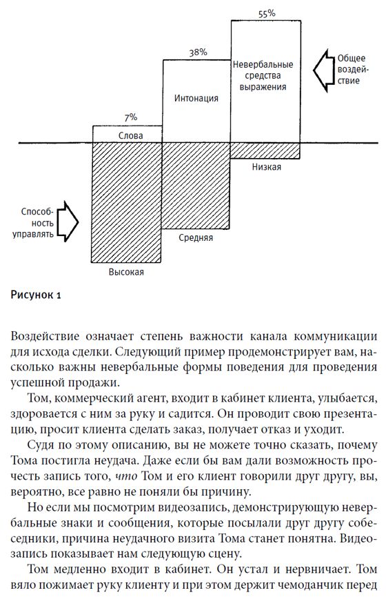Невербальные коммуникации в продажах (+DVD)