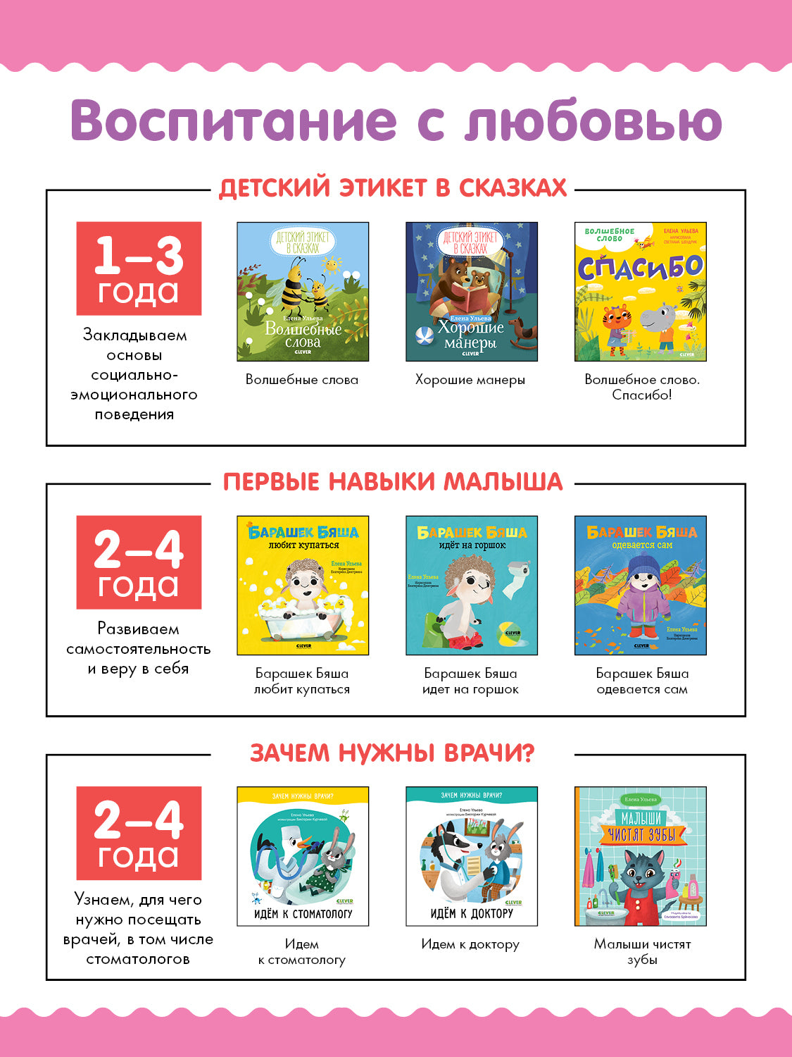 ОиР. Зачем нужны врачи? Идём к стоматологу/Ульева Е.