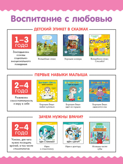 ОиР. Зачем нужны врачи? Идём к стоматологу/Ульева Е.