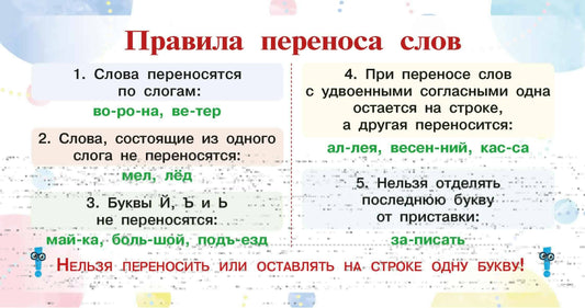 Запоминай-ка: памятка по русскому языку. 1-4 классы