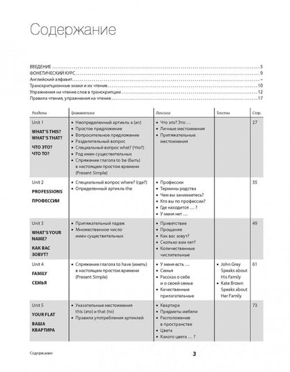 Самоучитель английского языка №1. Методика подстановочных таблиц.Книга 1 Elementary