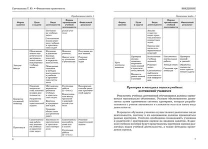 Финансовая грамотность. 10-11 классы: планы-конспекты уроков