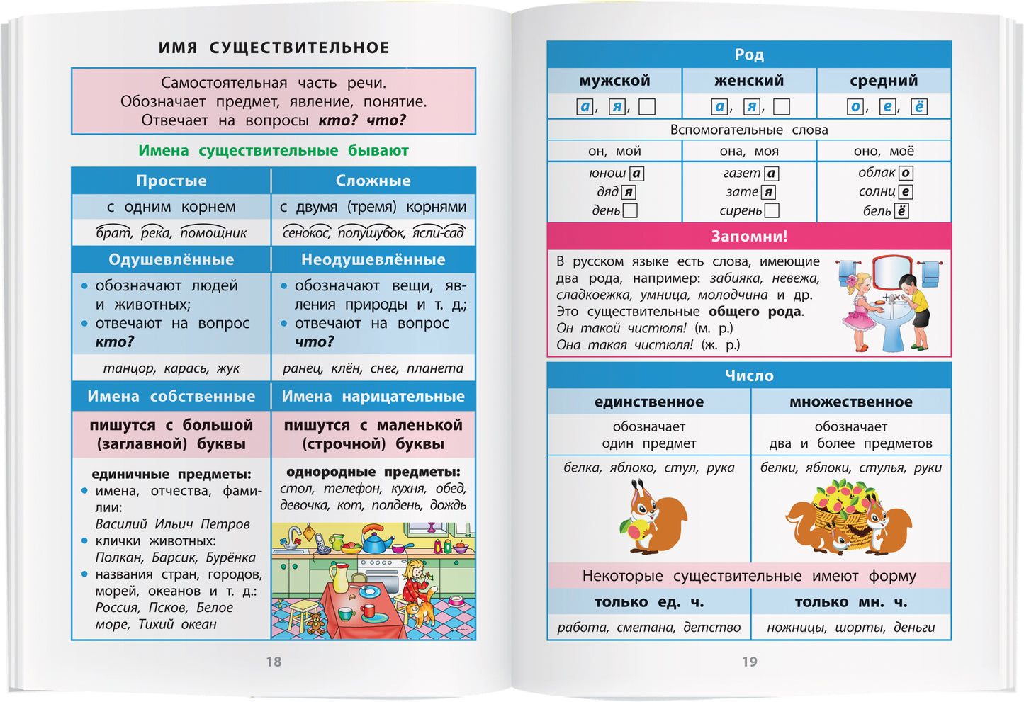 Справочник в таблицах. Русский язык 1- 4 классы