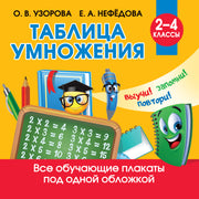 Таблица умножения