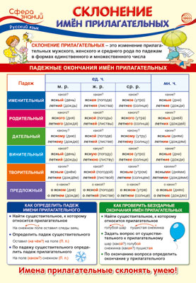 ПО-14261 ПЛАКАТ А3. Русский язык в начальной школе. Склонение имён прилагательных