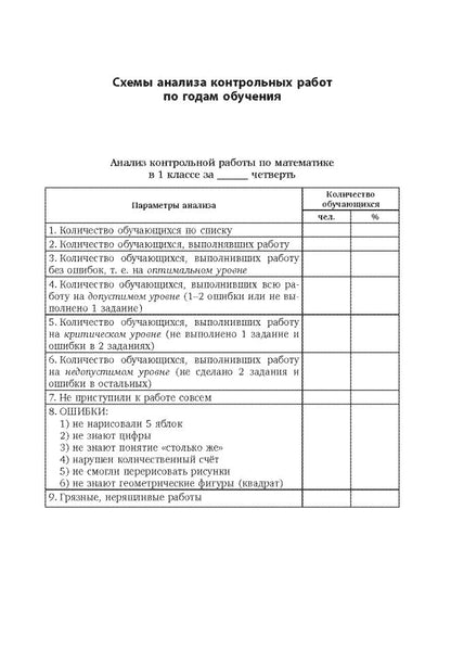 Контрольно-диагностический инструментарий к учебным планам