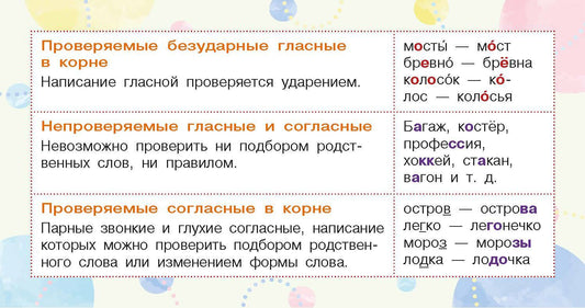 Запоминай-ка: памятка по русскому языку. 5 класс