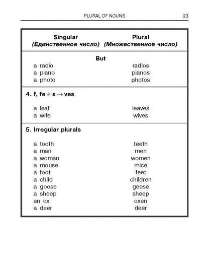 English Grammar in Exercises and Dialogues. Beginners I = Английская грамматика в упражнениях и диалогах. Книга 1