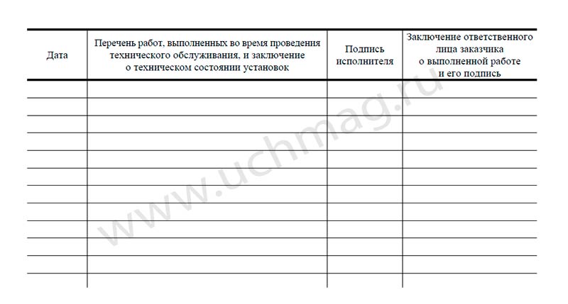 Документ.по технич.обслужив.систем пожар.сигнализ