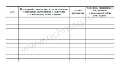Документ.по технич.обслужив.систем пожар.сигнализ