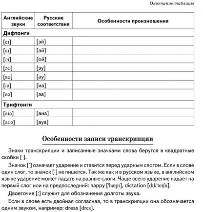 Тренажер по правилам чтения. Английский для школьников. Беляцкая Т.В.