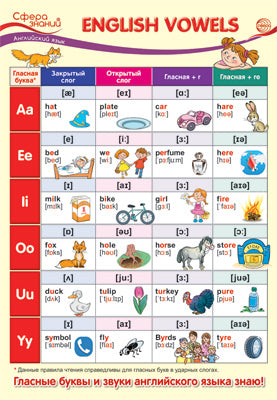 ПО-13585 Плакат А3. Английский язык в начальной школе. English Vowels (Английские гласные)
