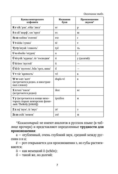 Венгерская грамматика в таблицах и схемах