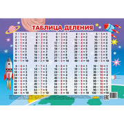 Таблица деления (мини) ; Таблица деления (мини)