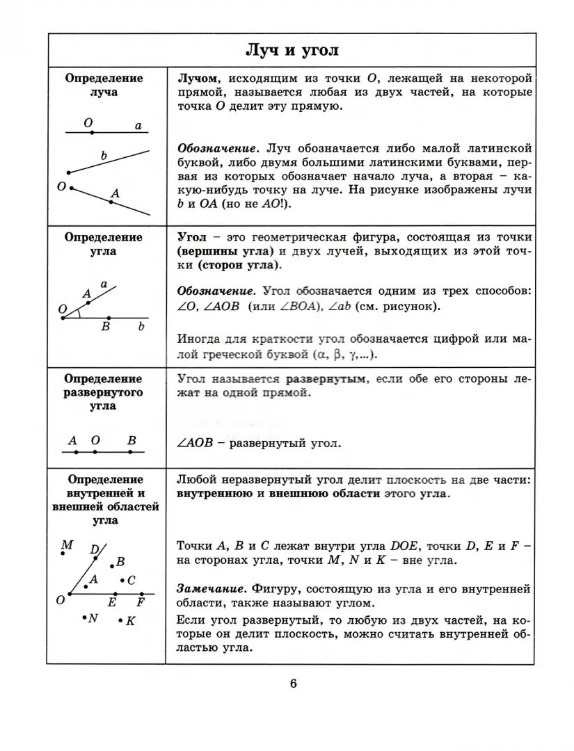 Геометрия 7кл [Тетрадь-конспект]