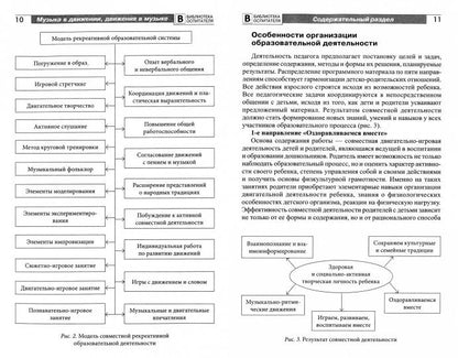 Музыка в движении, движения в музыке. Игровое взаимодействие взрослых и детей/ Очнева Е.И., Лохматова Л.В.