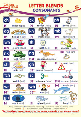 ПО-13588 Плакат А3. Английский язык в начальной школе.Letter Blends Consonants (Буквосочетания Согласные)
